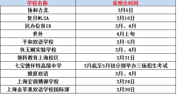 <a href='http://www.foakmf.cn/school/shgjxx/' target='_blank'><u>上海國際學校</u></a>開放日時間