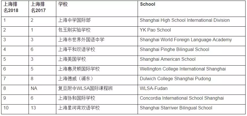 <a href='http://www.foakmf.cn/school/shgjxx/' target='_blank'><u>上海國際學校</u></a>
