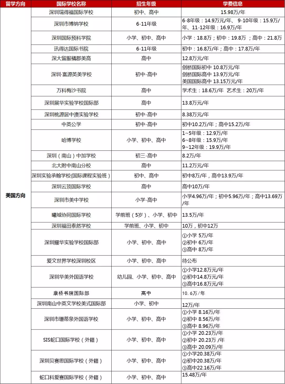<a href='http://www.foakmf.cn/szschool/' target='_blank'><u>深圳國際學校</u></a>美式學校