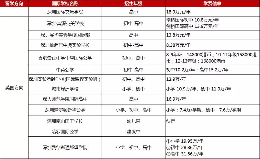 <a href='http://www.foakmf.cn/szschool/' target='_blank'><u>深圳國際學校</u></a>英式學校