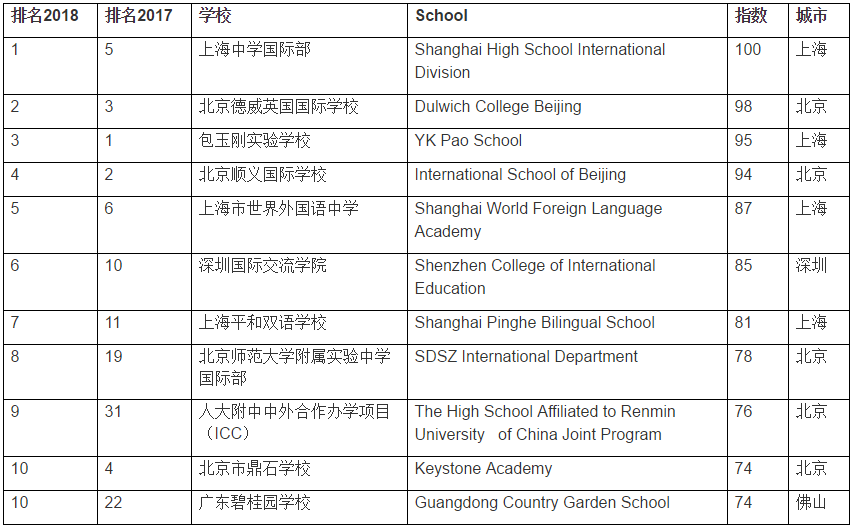 <a href='http://www.foakmf.cn/school/shgjxx/' target='_blank'><u>上海國際學校</u></a>