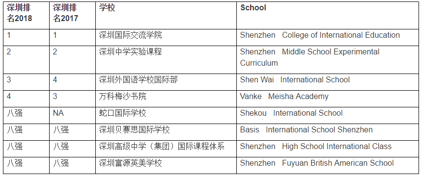 <a href='http://www.foakmf.cn/szschool/' target='_blank'><u>深圳國際學校</u></a>