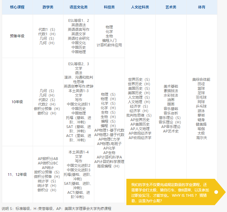課程設(shè)置