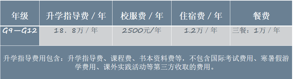 高中費(fèi)用