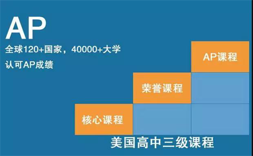 <a href='http://www.foakmf.cn/gjkc/mggz/' target='_blank'><u>AP課程</u></a>