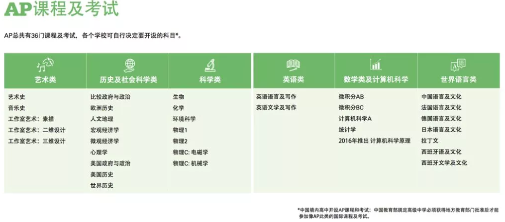 <a href='http://www.foakmf.cn/gjkc/mggz/' target='_blank'><u>AP課程</u></a>及考試