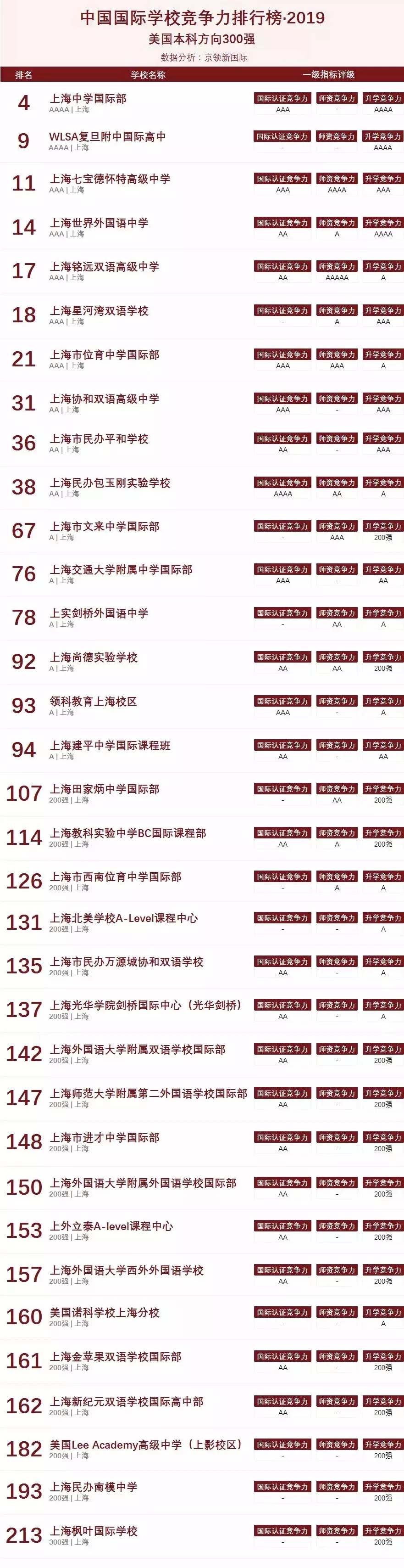 <a href='http://www.foakmf.cn/school/shgjxx/' target='_blank'><u>上海國際學(xué)校</u></a>榜單
