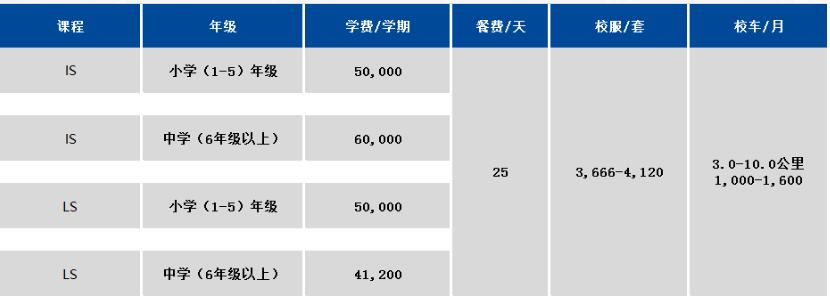 協(xié)和浦東校區(qū)學費