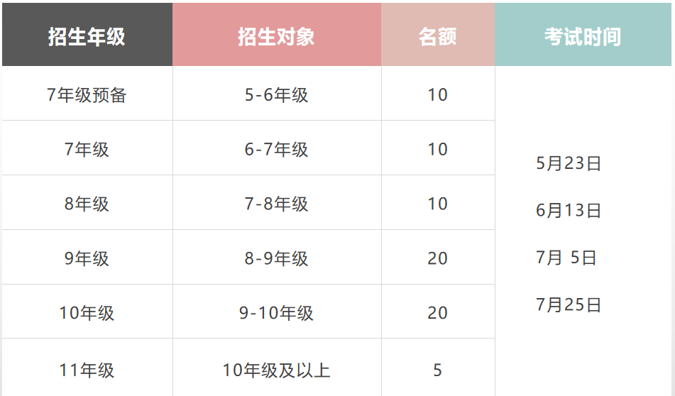 招生對(duì)象