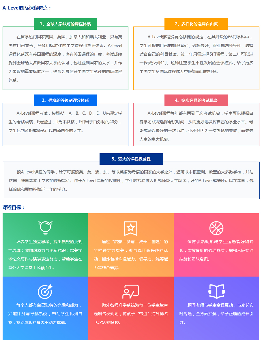 課程特點目標