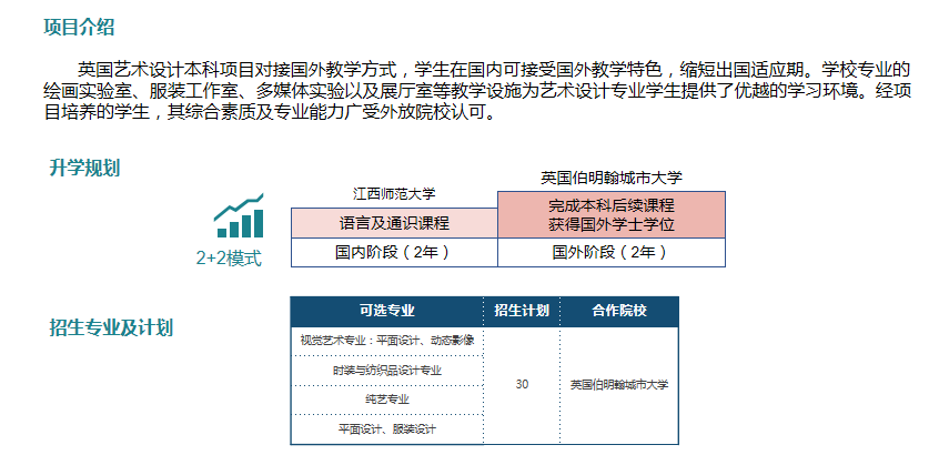 江西師范大學2+2英國藝術(shù)設(shè)計本科項目招生簡章