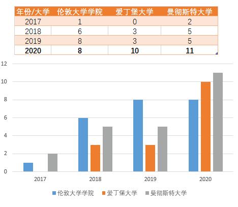 英國院校的申請(qǐng)