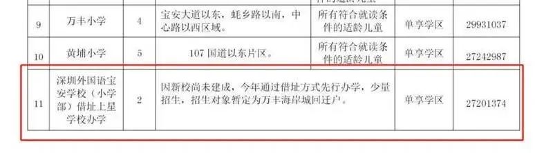 喜訊！深外寶安校區確定落戶沙井海岸城，計劃2022將正式落成！