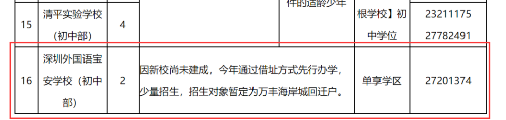 喜訊！深外寶安校區確定落戶沙井海岸城，計劃2022將正式落成！