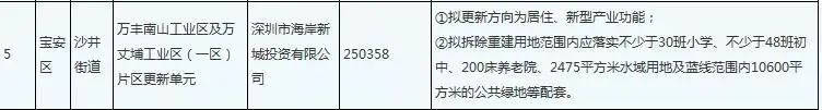 喜訊！深外寶安校區確定落戶沙井海岸城，計劃2022將正式落成！