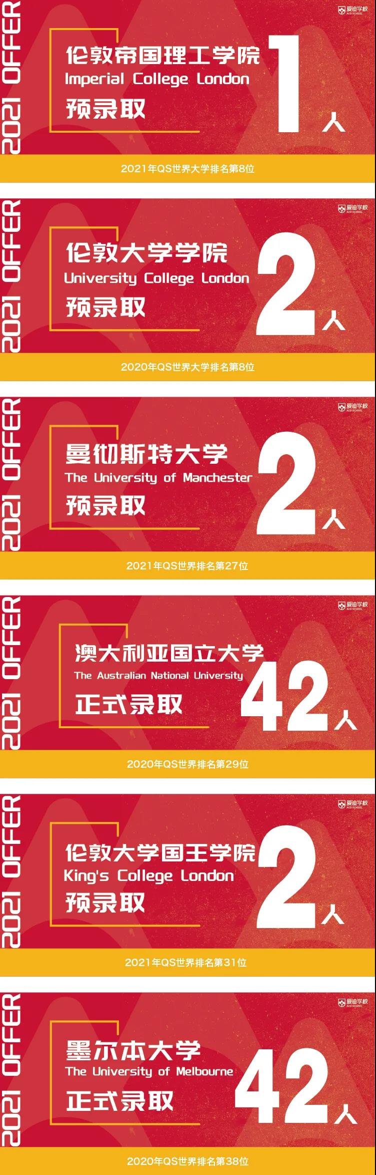 愛(ài)迪學(xué)校2021早申