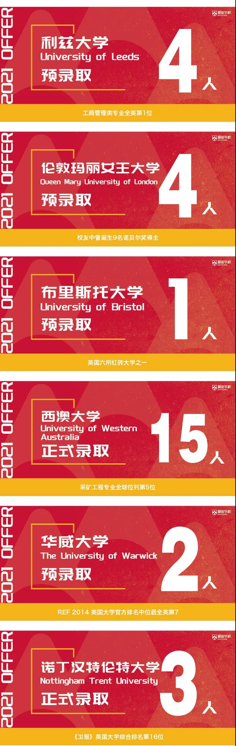 愛(ài)迪學(xué)校2021早申