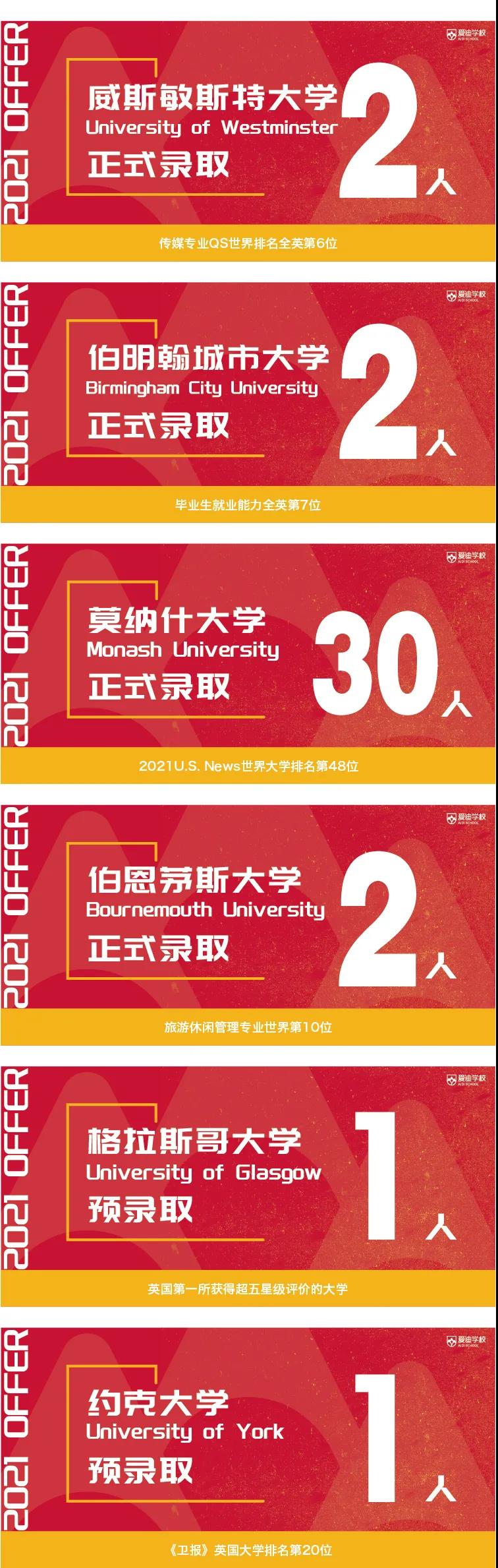 愛(ài)迪學(xué)校2021早申
