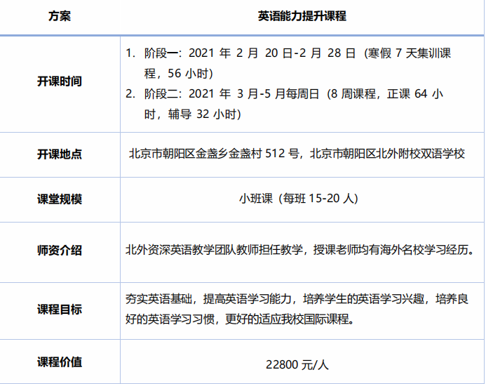 北京外國(guó)語(yǔ)大學(xué)國(guó)際高中2021年春秋季聯(lián)報(bào)增課
