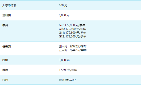 ULC劍橋國際高中費(fèi)用