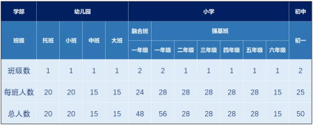 南通州外國(guó)語(yǔ)學(xué)校招生計(jì)劃