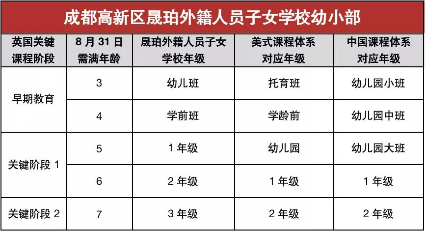 招生計(jì)劃