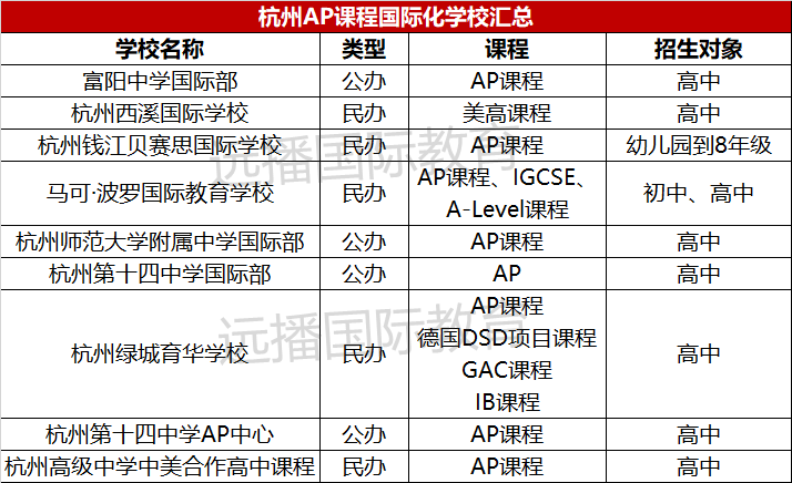 杭州<a href='http://www.foakmf.cn/gjkc/mggz/' target='_blank'><u>AP課程</u></a>學校
