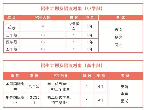 金蘋果學校國際部2022春招計劃