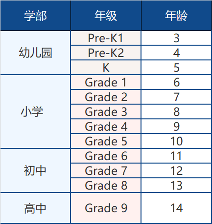 廣州貝賽思國(guó)際學(xué)校2022招生計(jì)劃