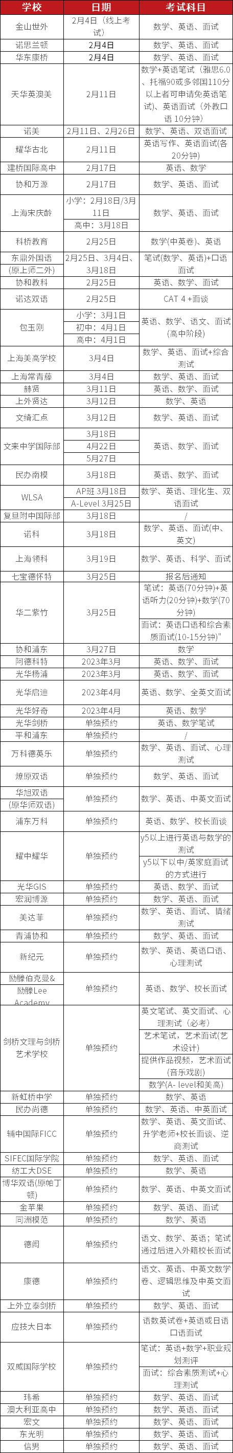 60+<a href='http://www.foakmf.cn/school/shgjxx/' target='_blank'><u>上海國際學校</u></a>秋招開放日匯總一覽