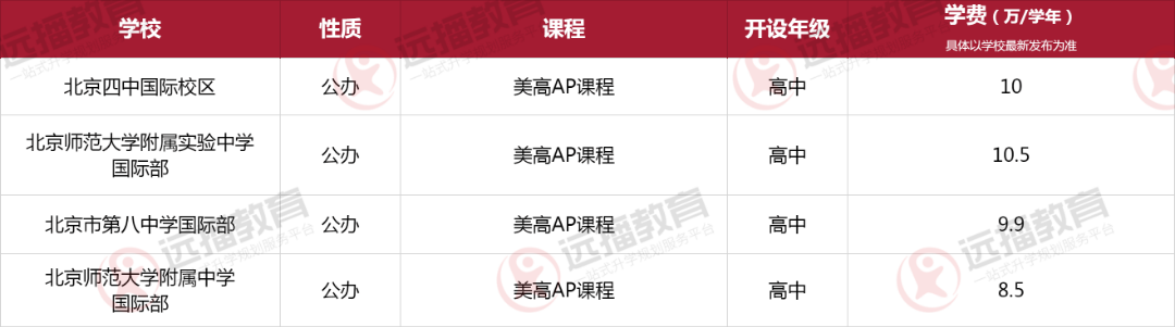 北京西城區(qū)國際化學(xué)校一覽表