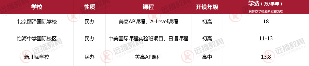 北京豐臺區(qū)國際化學(xué)校一覽表