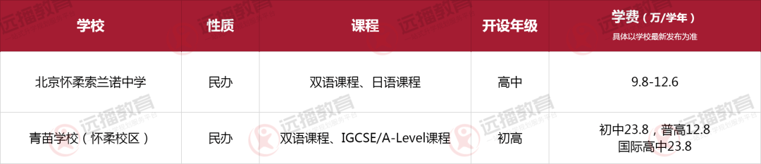 北京懷柔區(qū)國際化學(xué)校一覽表