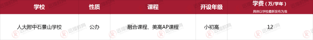 北京石景山區(qū)國際化學(xué)校一覽表