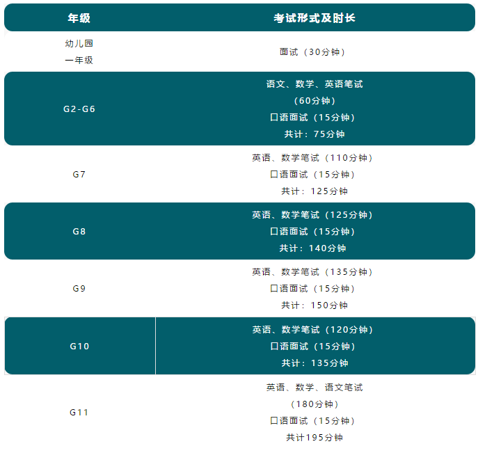 考試科目及時(shí)長(zhǎng)