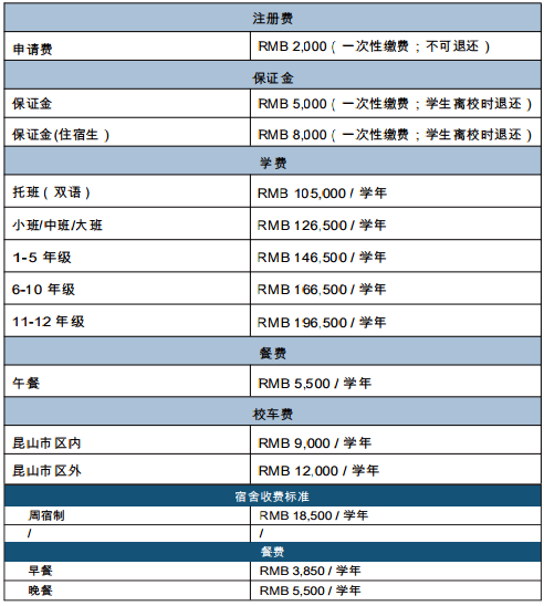昆山加拿大外籍人員子女學(xué)校2023-2024學(xué)年費用表