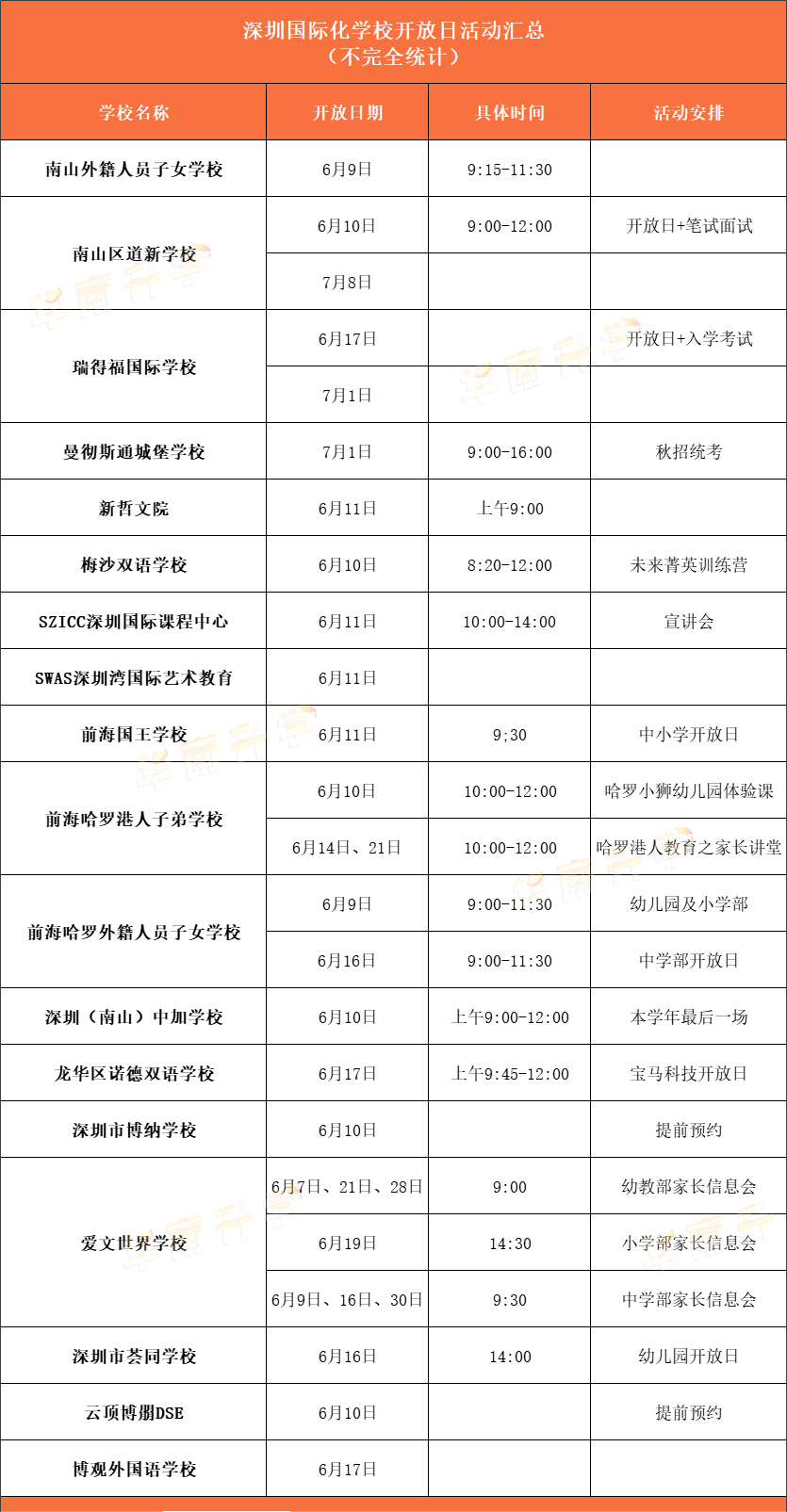 <a href='http://www.foakmf.cn/szschool/' target='_blank'><u>深圳國際學校</u></a>6月部分學校招生開放日