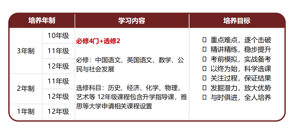 培養(yǎng)模式