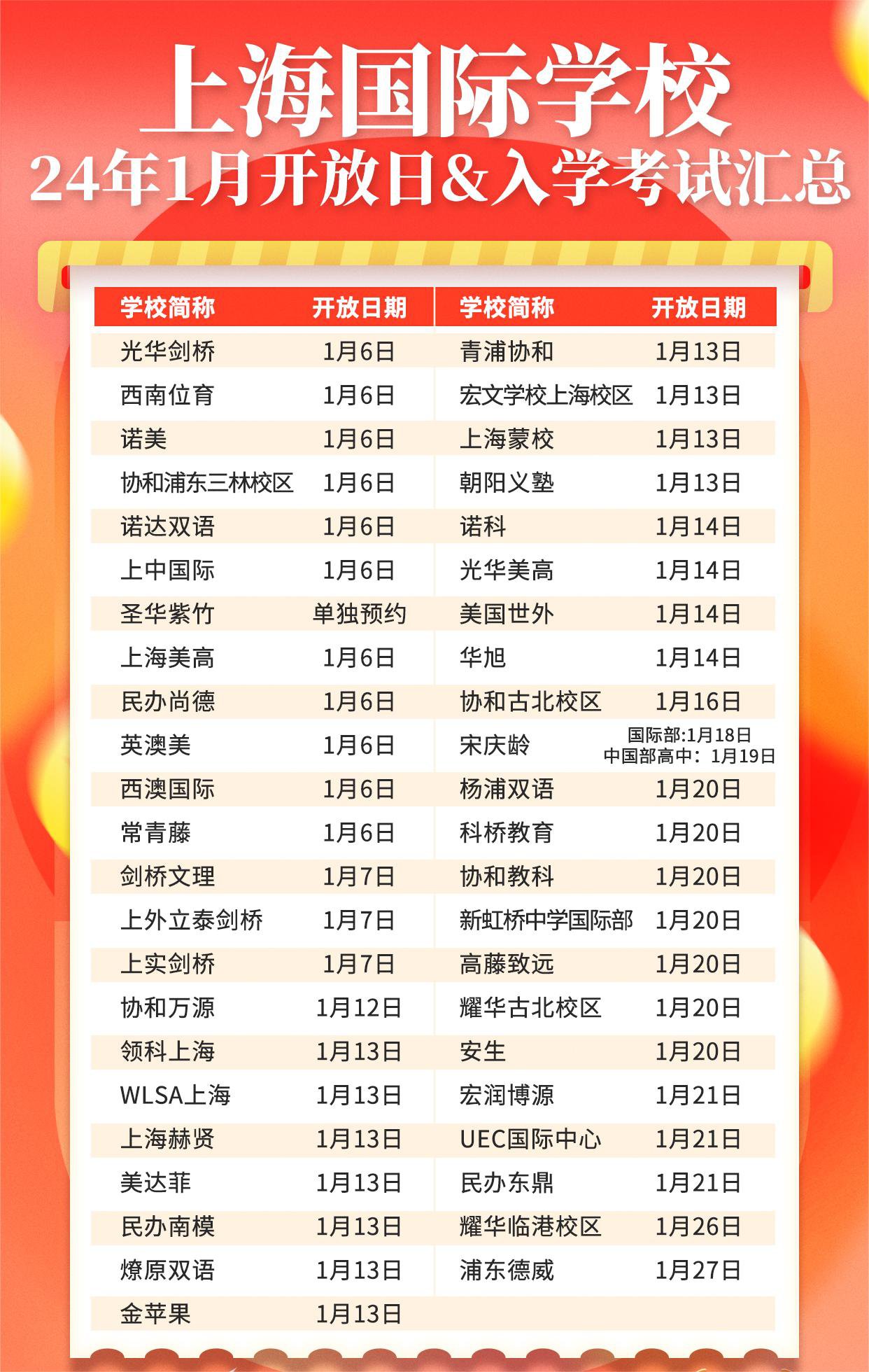 <a href='http://www.foakmf.cn/school/shgjxx/' target='_blank'><u>上海國際學校</u></a>2024年招生，1月入學考試&開放日