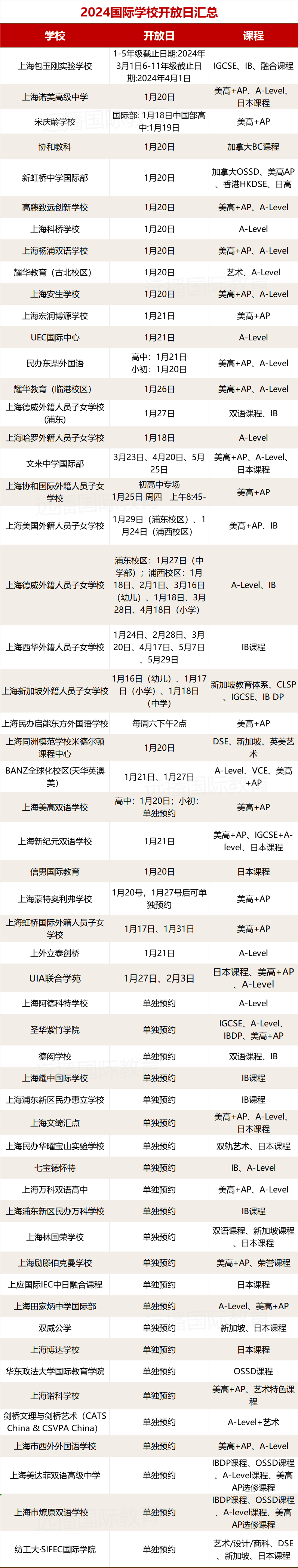 <a href='http://www.foakmf.cn/school/shgjxx/' target='_blank'><u>上海國際學校</u></a>2024招生開放日合集