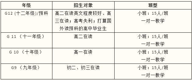 沃頓國際學(xué)校OSSD課程2024學(xué)年招生計(jì)劃