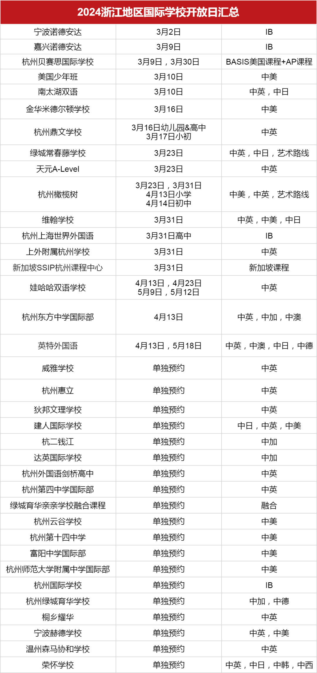 <a href='http://www.foakmf.cn/zjschool/' target='_blank'><u>浙江國際學校</u></a>2024學年秋招3月開放日匯總
