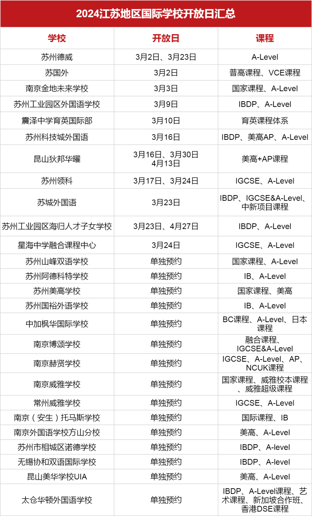 <a href='http://www.foakmf.cn/jsschool/' target='_blank'><u>江蘇國際學(xué)校</u></a>2024學(xué)年秋招3月開放日匯總