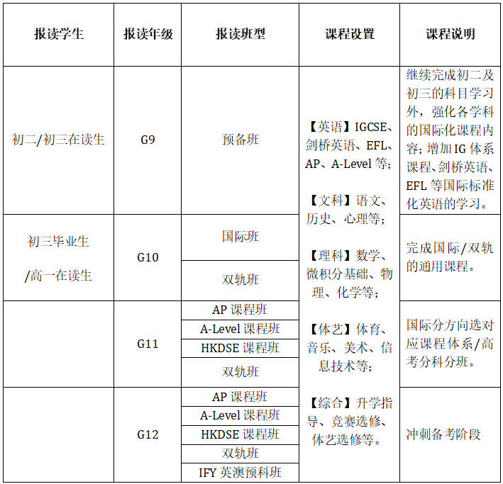 廣州市香江中學(xué)國(guó)際部2024招生