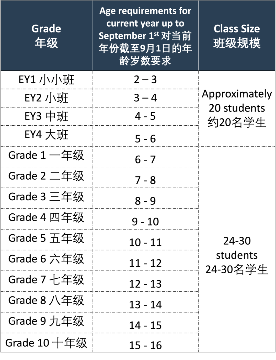 荔灣愛莎學校2024 - 2025學年全園區(qū)招生簡章