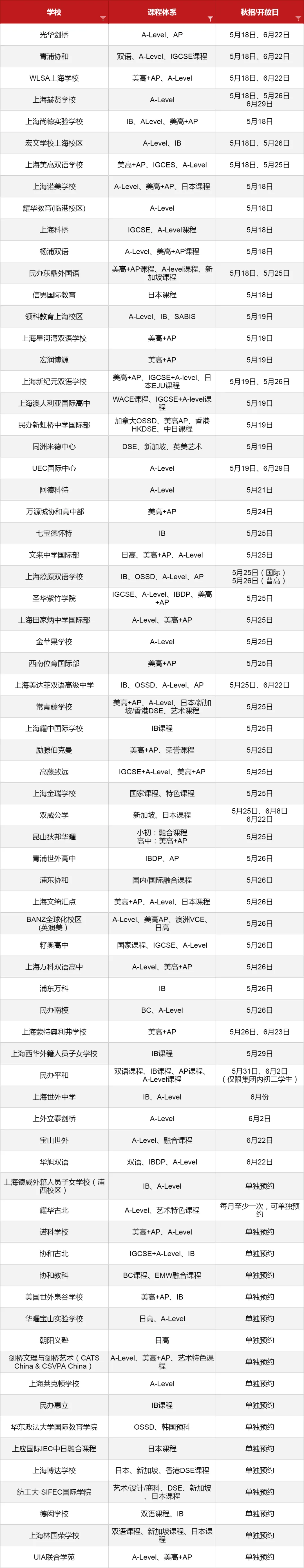 5-6月份眾多<a href='http://www.foakmf.cn/school/shgjxx/' target='_blank'><u>上海國際學校</u></a>2024秋招考試開放日