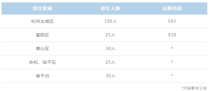 杭州上外附屬外國語高級中學招生計劃