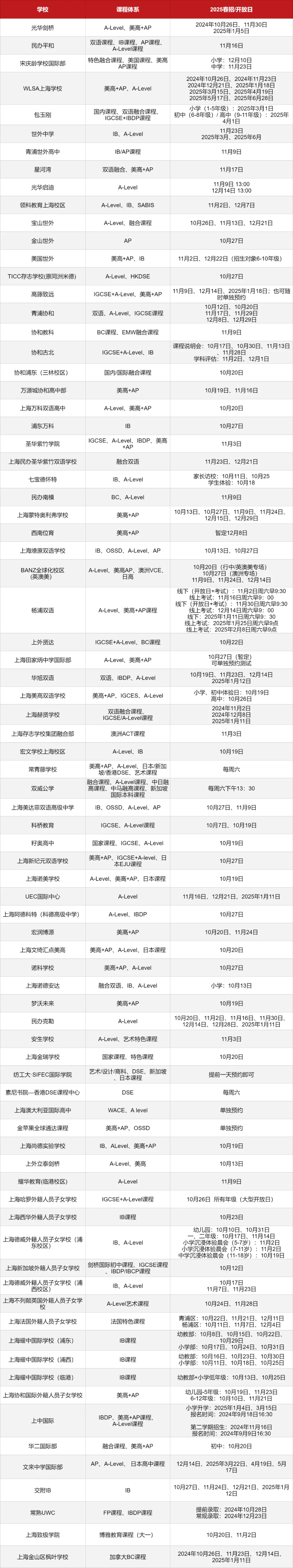 <a href='http://www.foakmf.cn/school/shgjxx/' target='_blank'><u>上海國際學校</u></a>2025春招信息匯總表