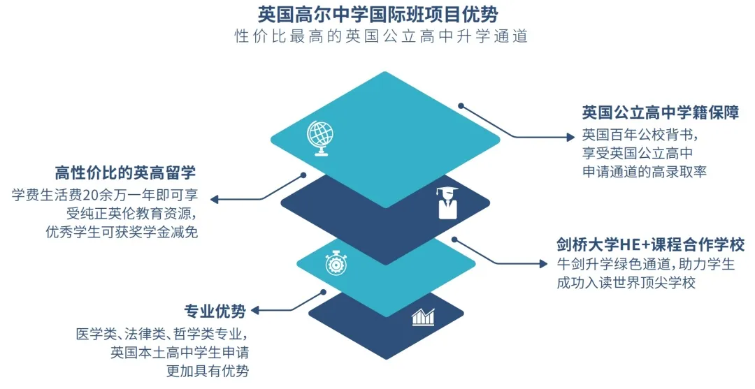 英國(guó)高爾中學(xué)辦學(xué)優(yōu)勢(shì)