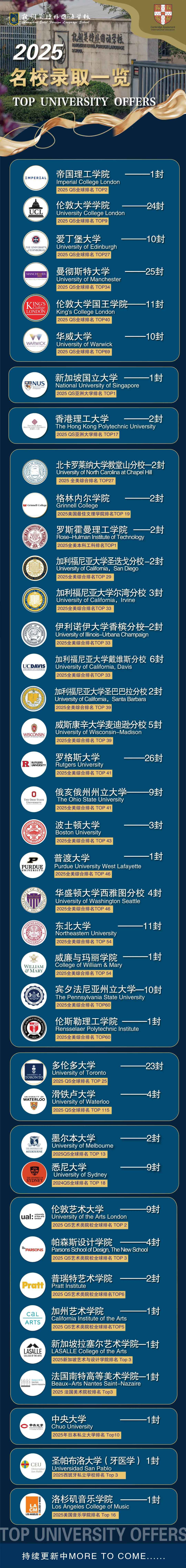 杭州英特外國語學(xué)校升學(xué)成果